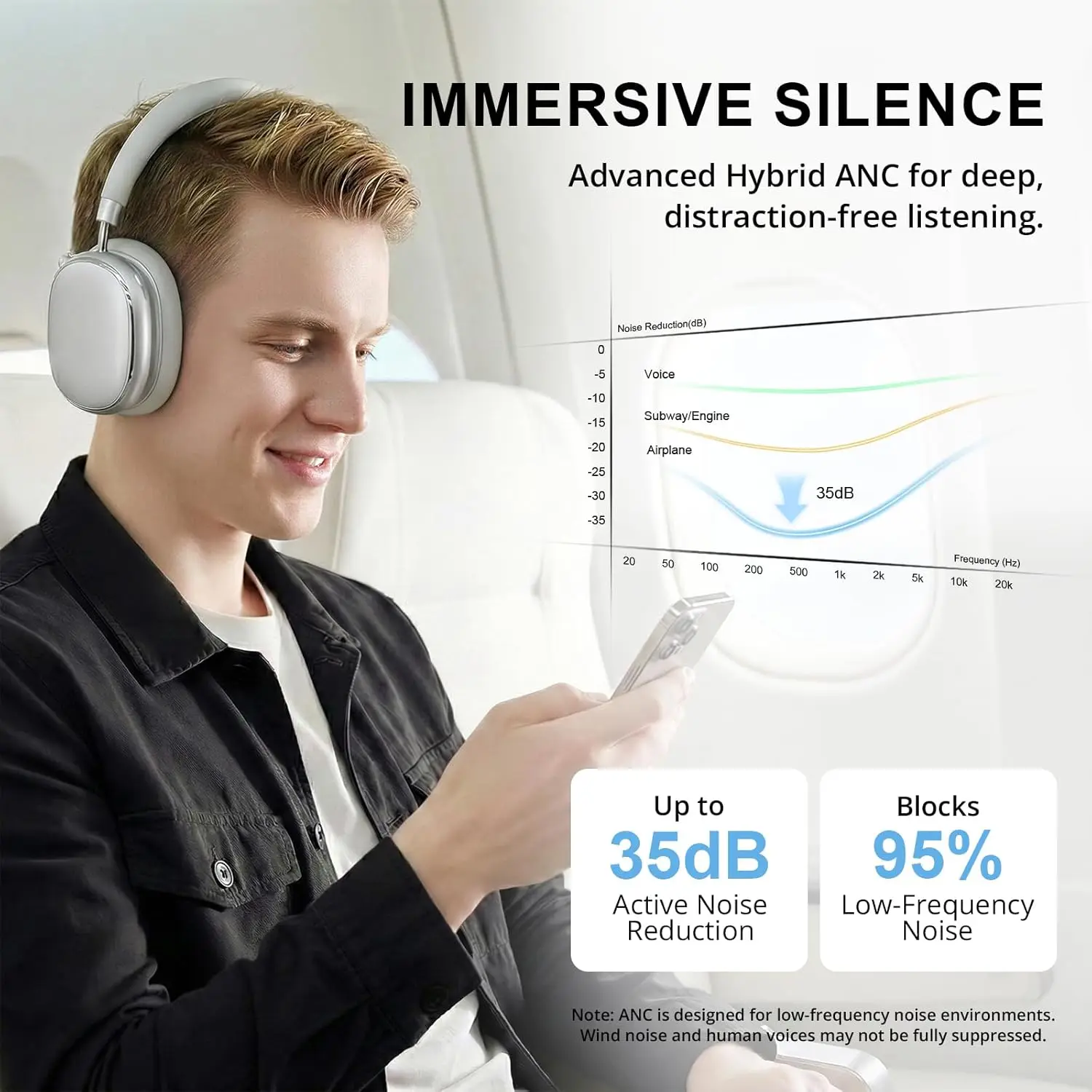 Casque sans fil supra-auricula - Anc Wireless Over Ear Headphones avis et prix
